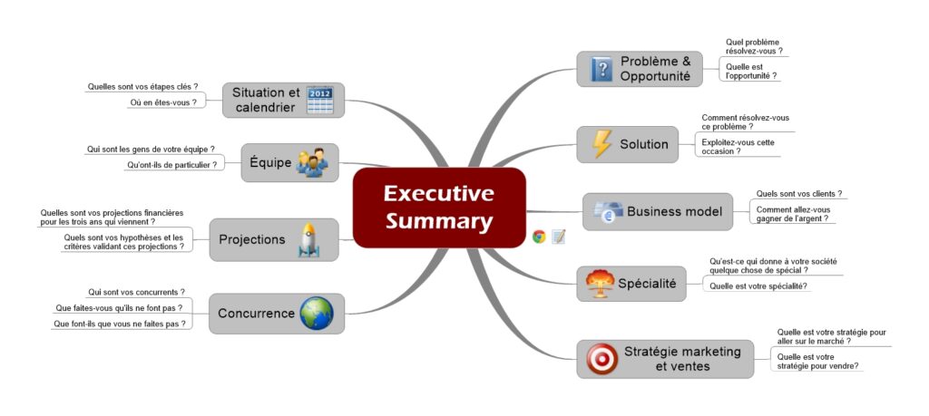 FR.Executive Summary