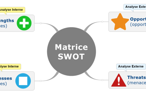 Les 5+1 Forces De Porter En Mind Mapping