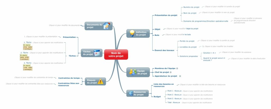 Matrice Gestion de Projet