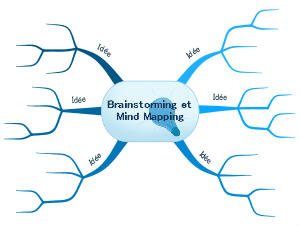 brainstorming, mindmapping, mind mapping, carte heuristique, remue-meningues