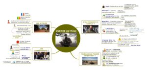 Actu mapping : La guerre au Mali (Janvier 2013)
