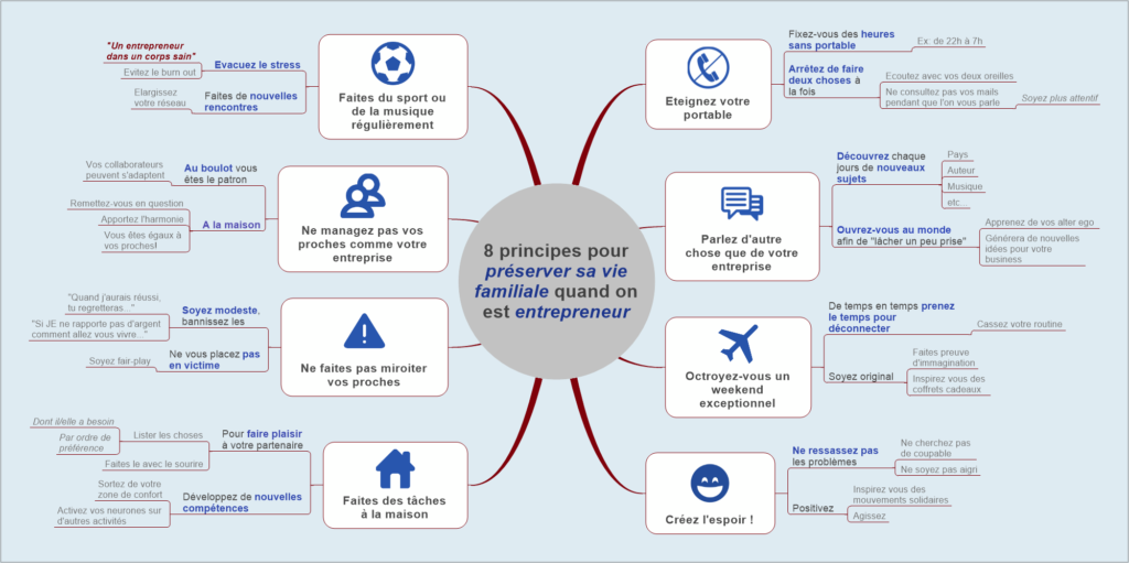 8 principes pour les entrepreneurs