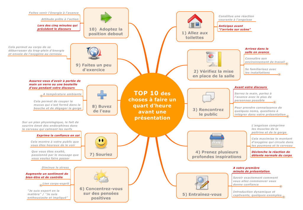 TOP 10 des choses à faire un quart d'heure avant une présentation
