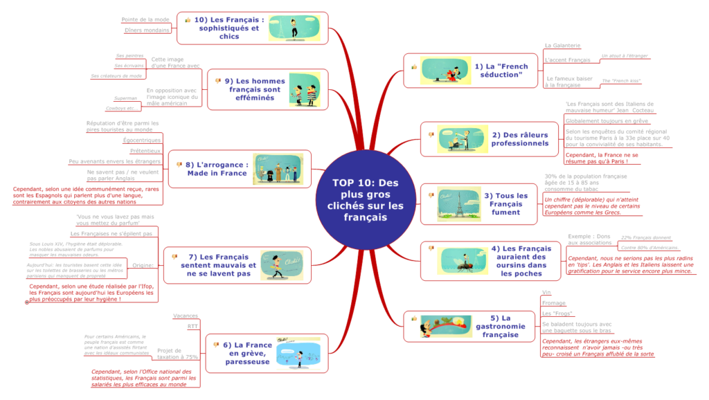 TOP 10. Des plus gros clichés sur les français