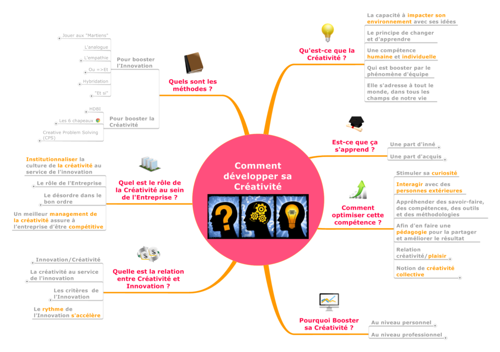 Comment développer sa Créativité