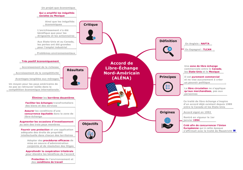 Accord de libre-échange nord-américain (ALÉNA)