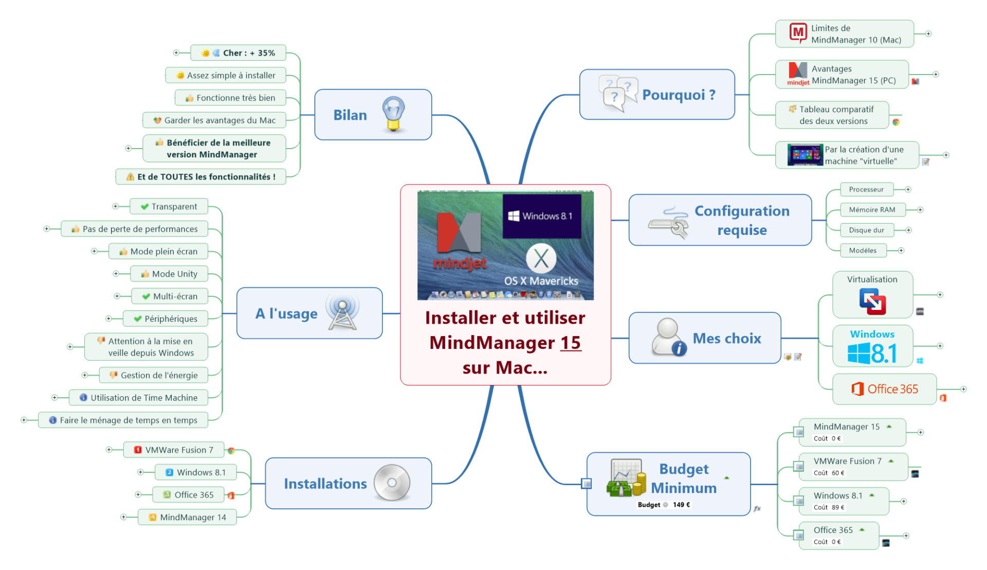 Installer Et Utiliser Mindmanager 15 Sur Mac Management Visuel 