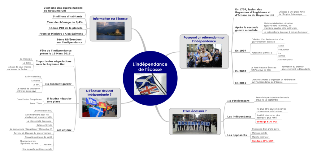 L'indépendance de l'Écosse