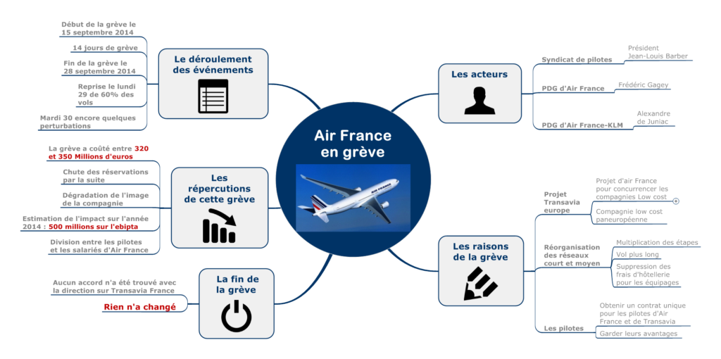 la grève d'air france