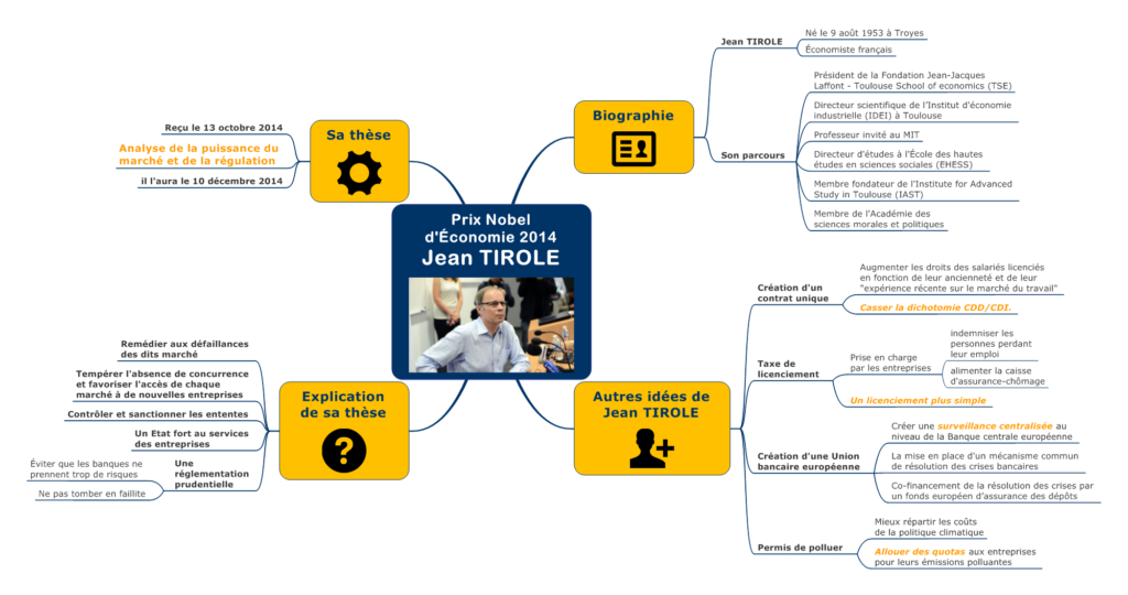 prix nobel d'économie