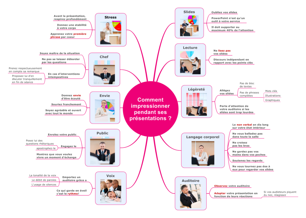 Comment impressionner pendant ses présentations .