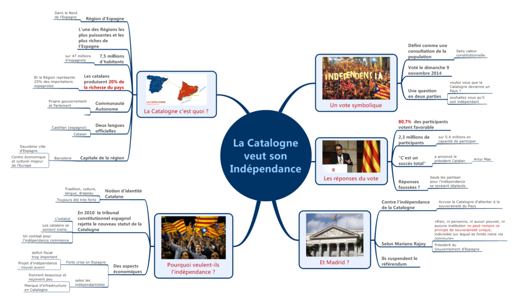 La Catalogne veut son Indépendance
