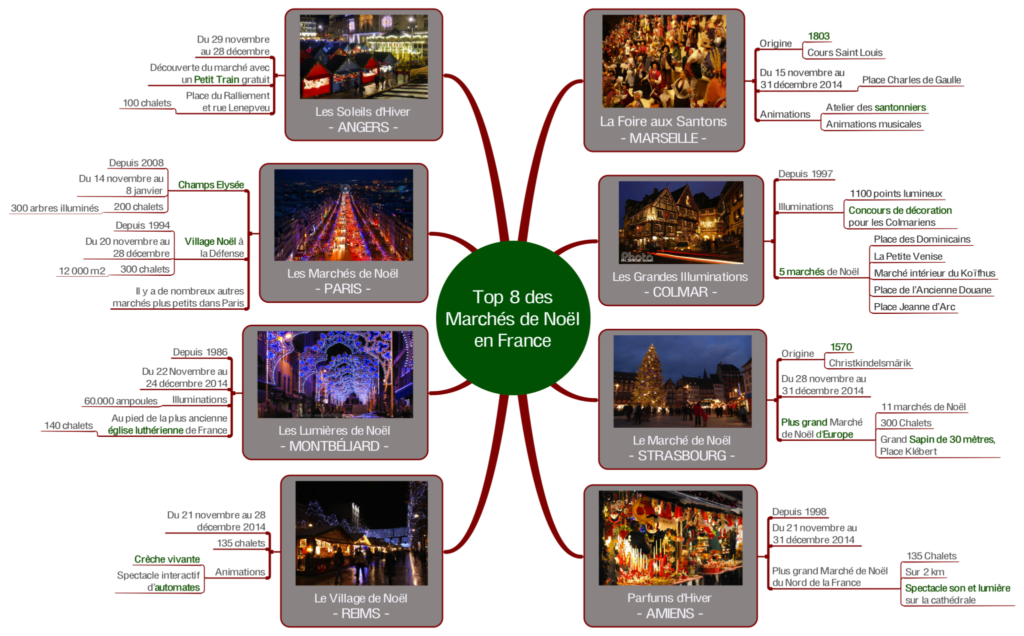 Top 8 des marchés de Noël en France