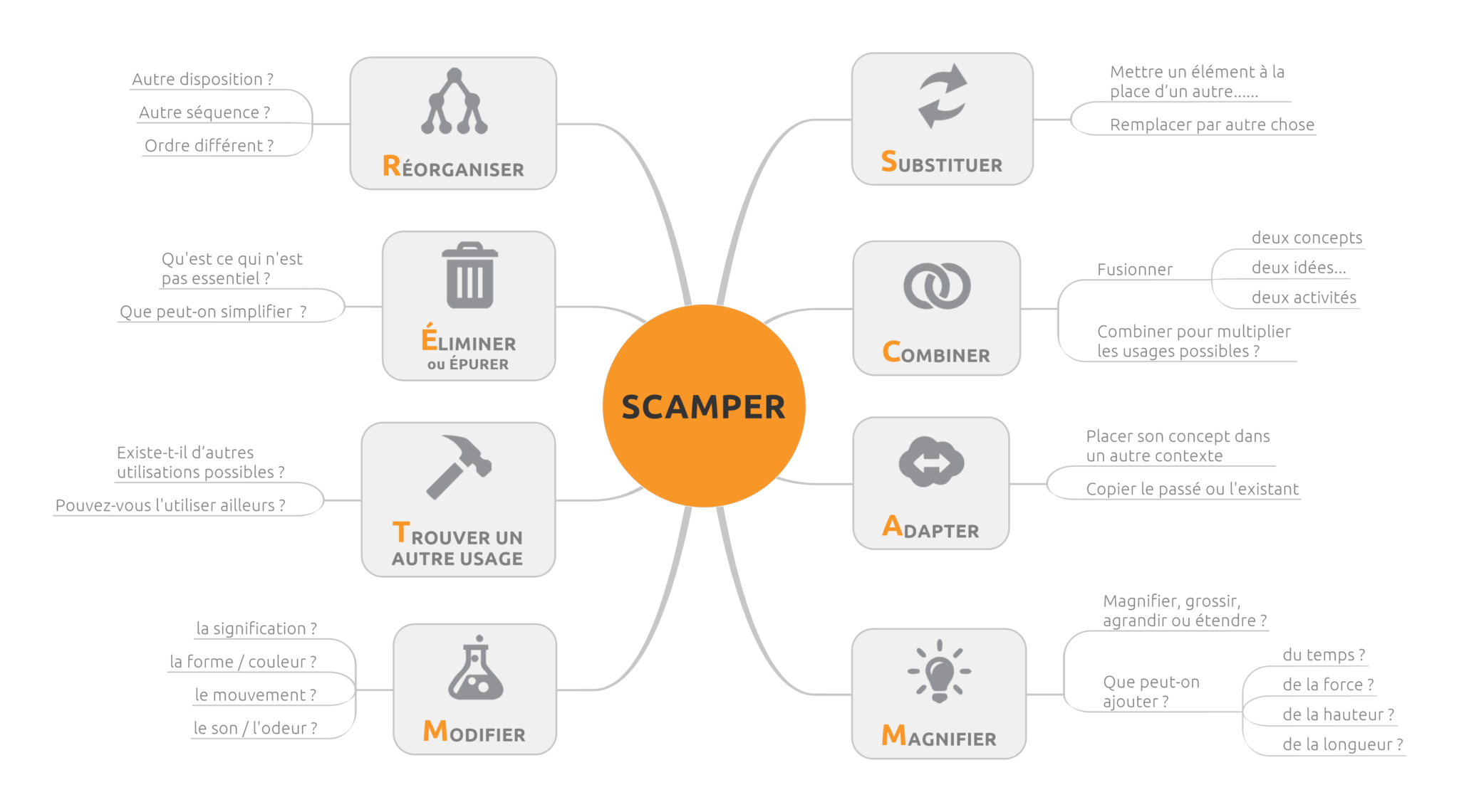 Методика scamper презентация