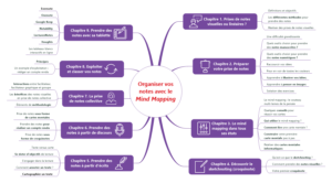 Organiser vos notes avec le Mind Mapping