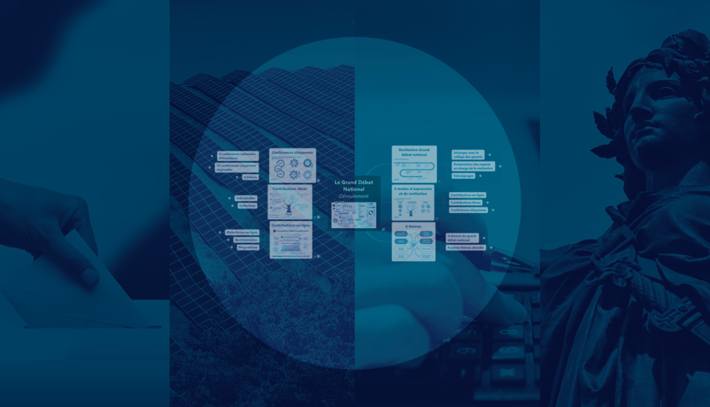 Le Grand débat National en Mind Mapping