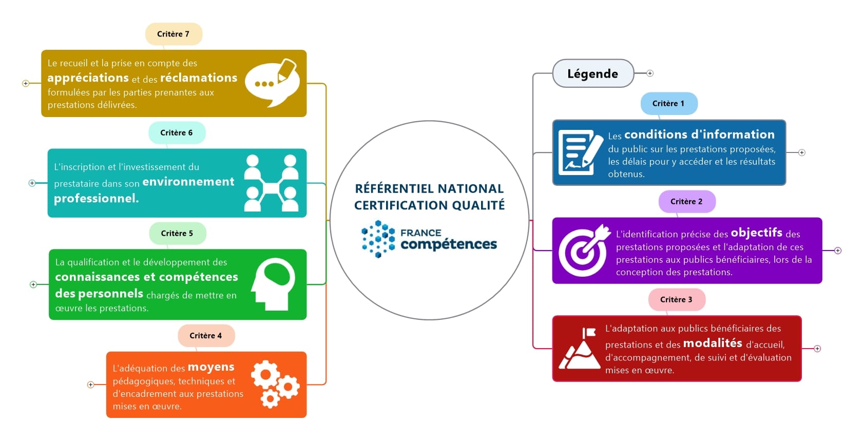 Référentiel national de certification qualité  Management Visuel