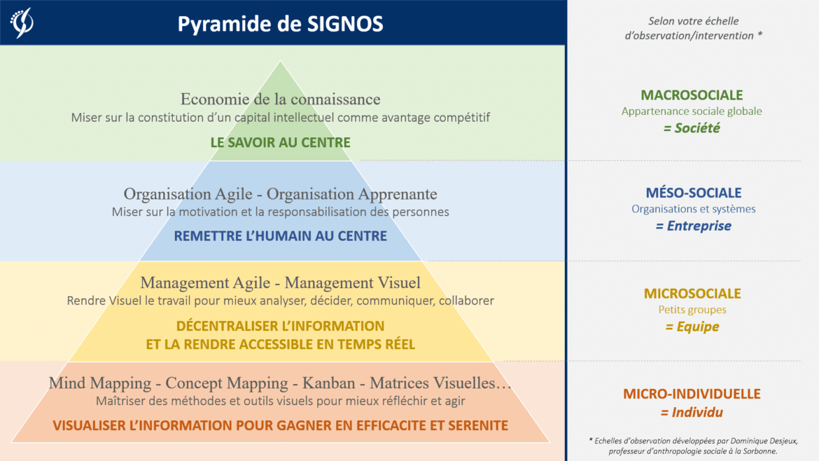 Du Mind Mapping à l’organisation agile et apprenante grâce au ...