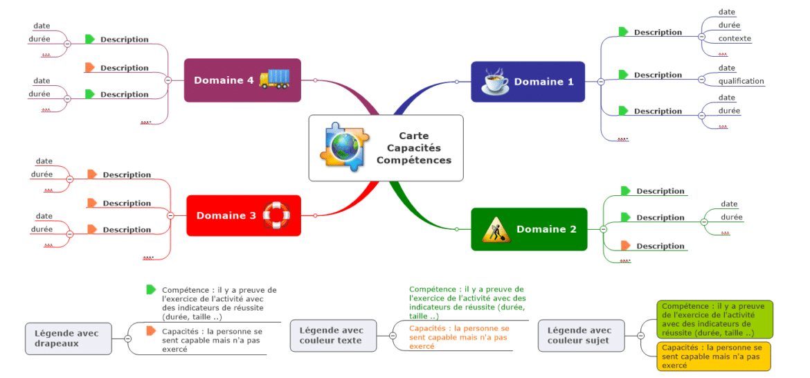 Cartographie Des Comp Tences Le Blog Du Management Visuel