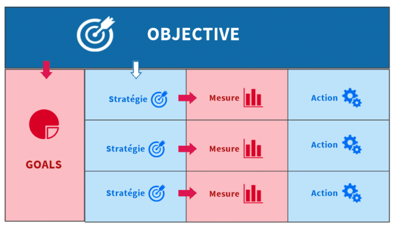 Management visuel et Mind Mapping stratégique avec la méthode OGSM - Le ...