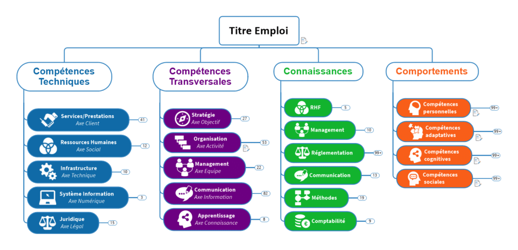 Cartographie Compétences Connaissances Comportements