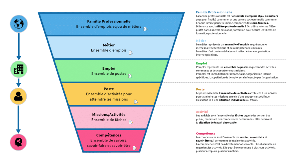 Cartographie Métier-Emploi-Compétence simple
