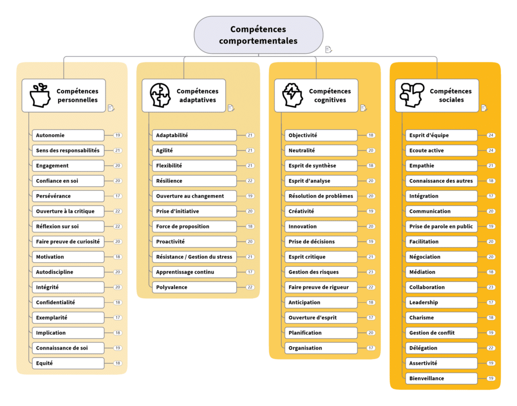 Référentiel Compétences comportementales